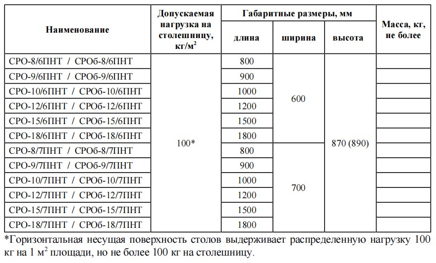 Стол разделочный СТАНДАРТ ЦК СРО-9/7СЦК 900х700 мм полка-решетка