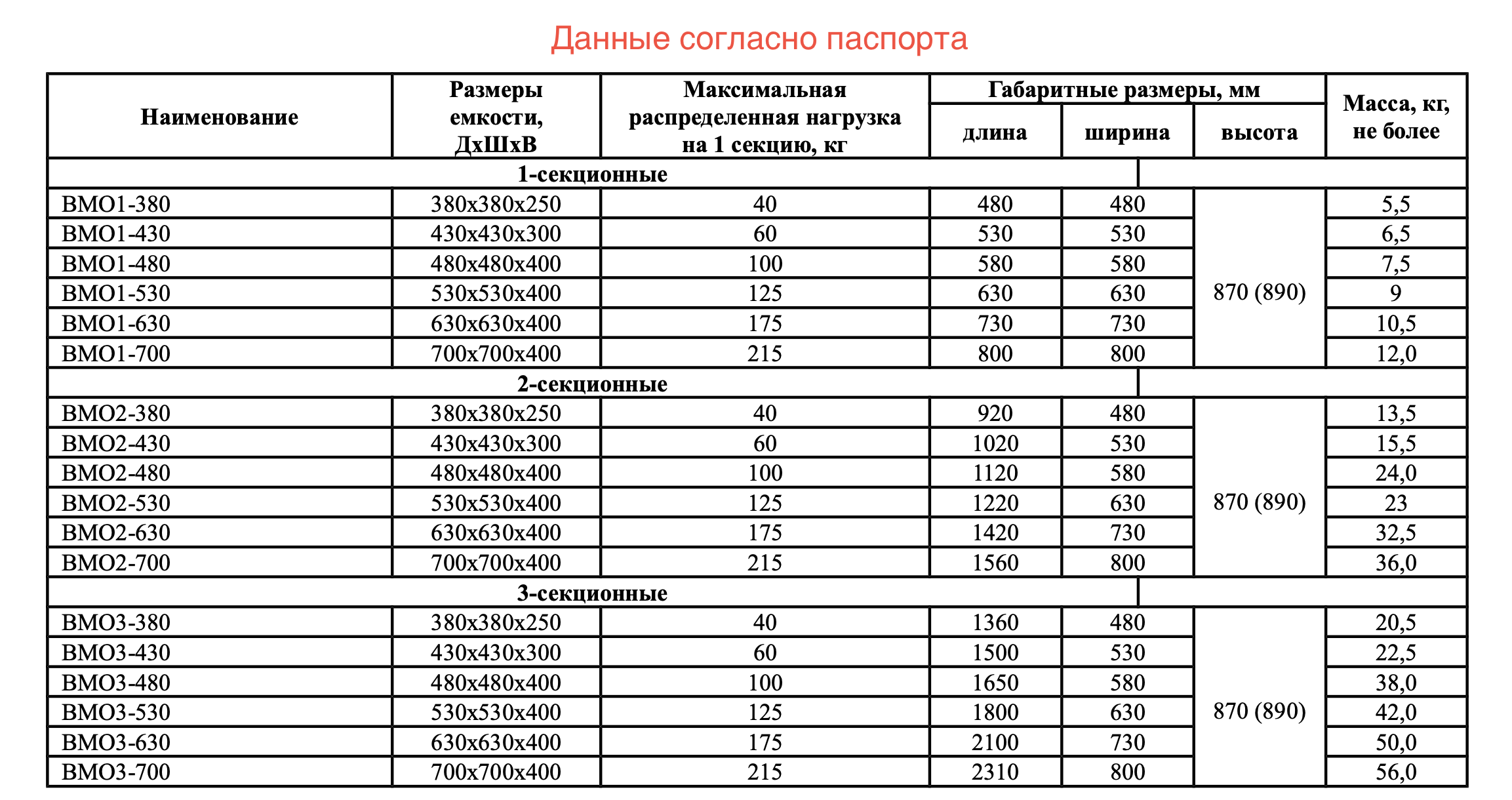 Ванна моечная сварная СТАНДАРТ ЦК ВМО2-380СЦК